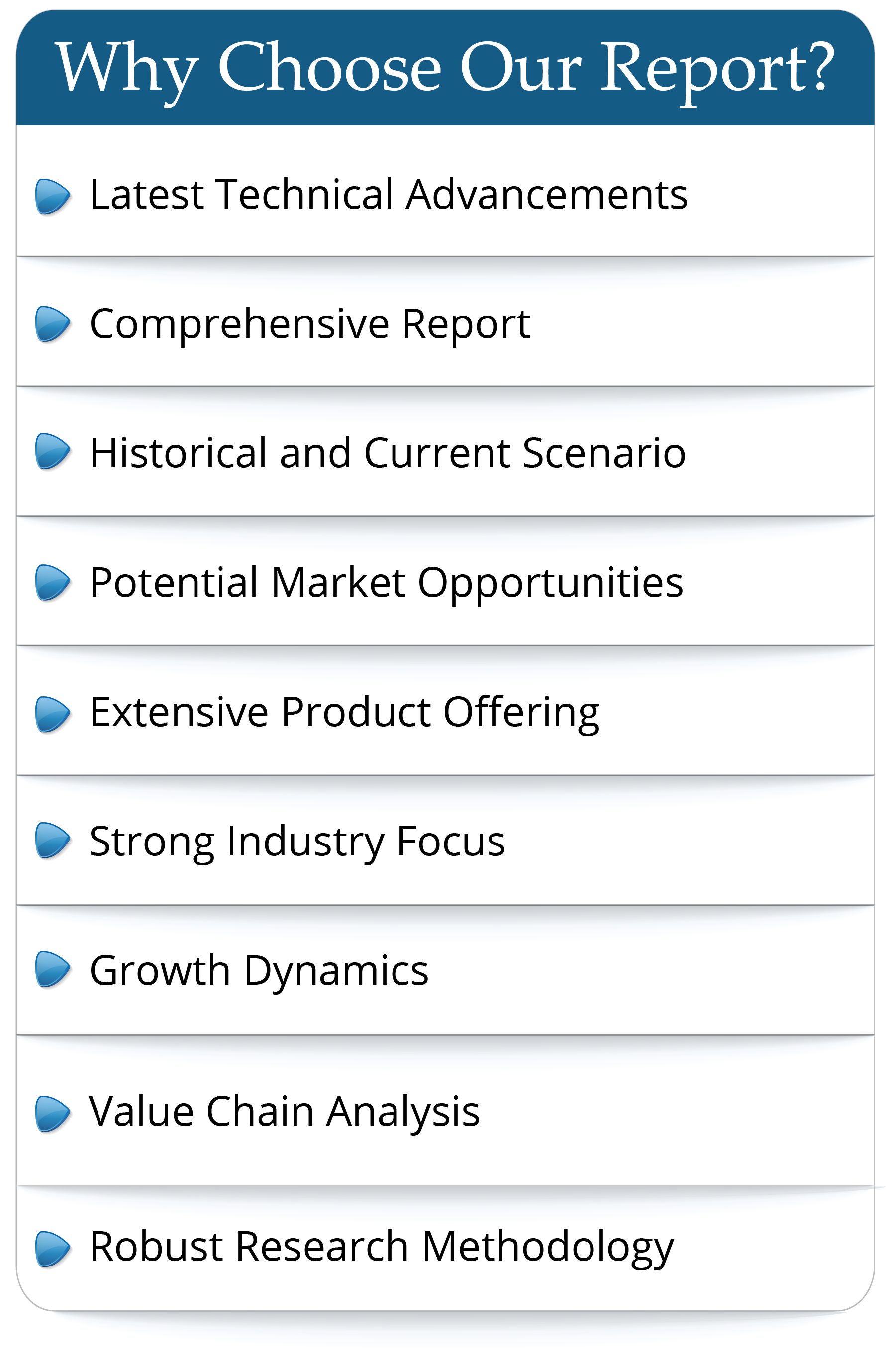 market Reports